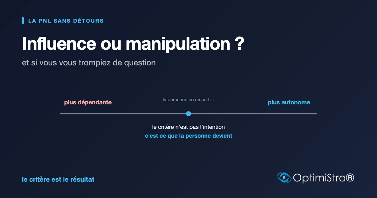 Axe horizontal allant de plus dépendante à plus autonome, avec un curseur au centre