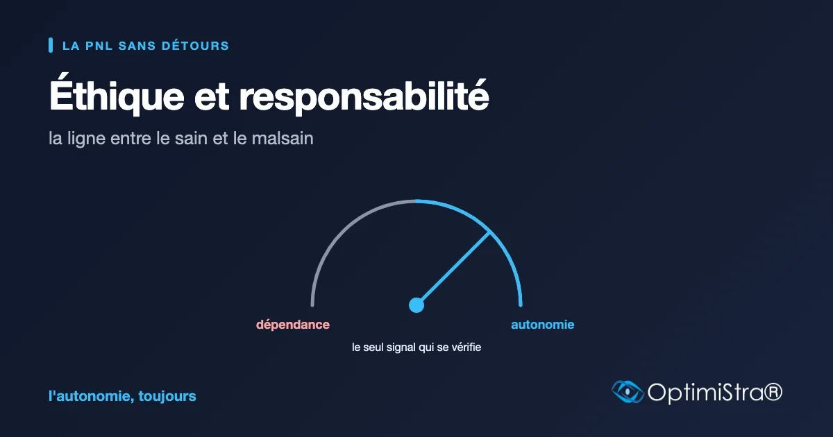 Cadran en demi-cercle avec une aiguille penchant du côté de l'autonomie plutôt que de la dépendance
