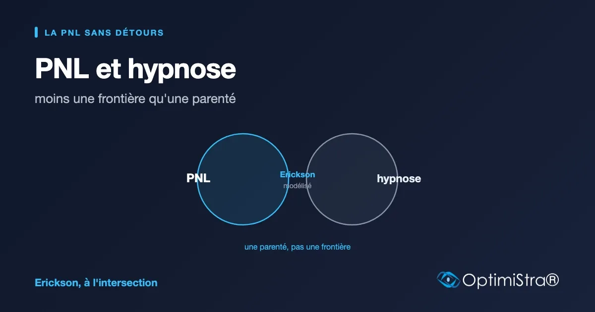 Deux cercles qui se recouvrent, la PNL et l'hypnose, avec Erickson à leur intersection
