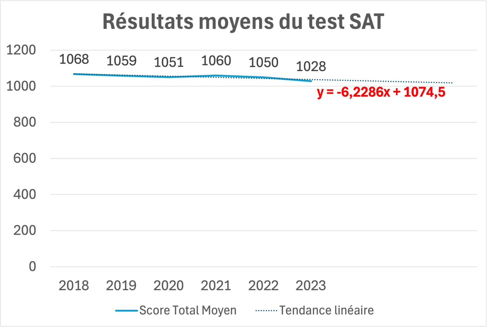 SAT
