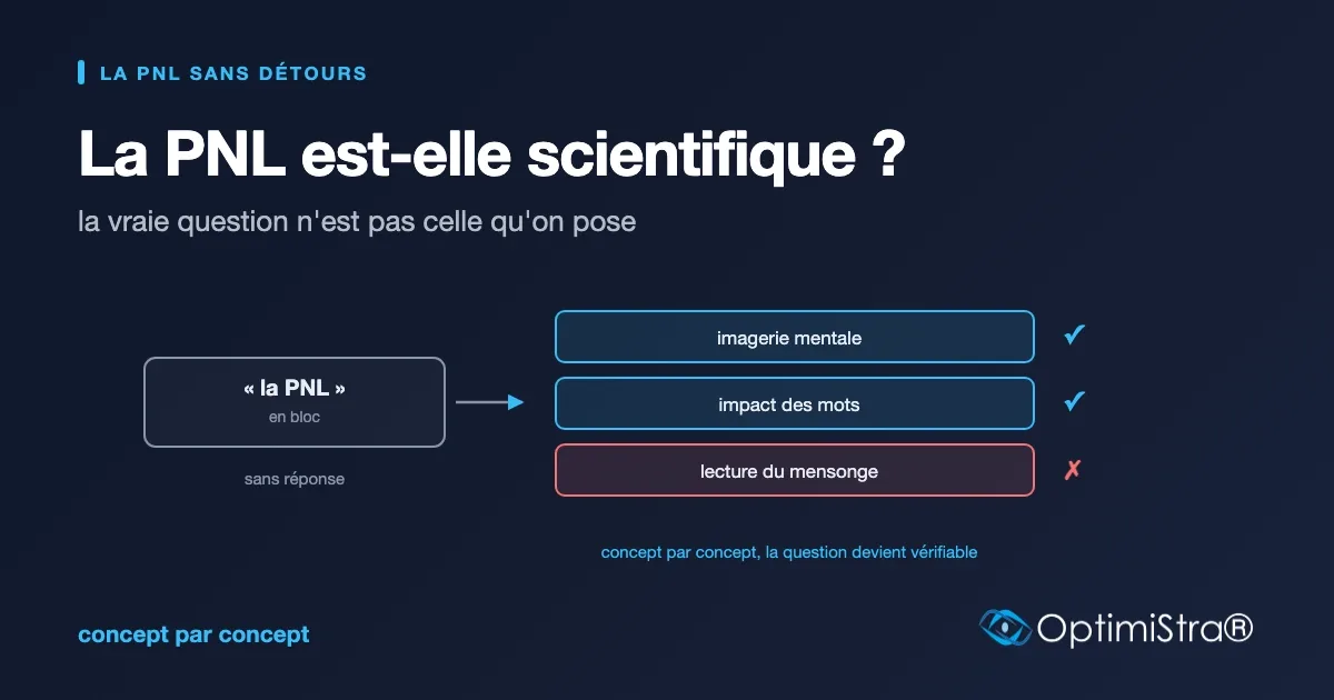 Schéma opposant la PNL prise en bloc à trois concepts évalués un par un avec une coche ou une croix