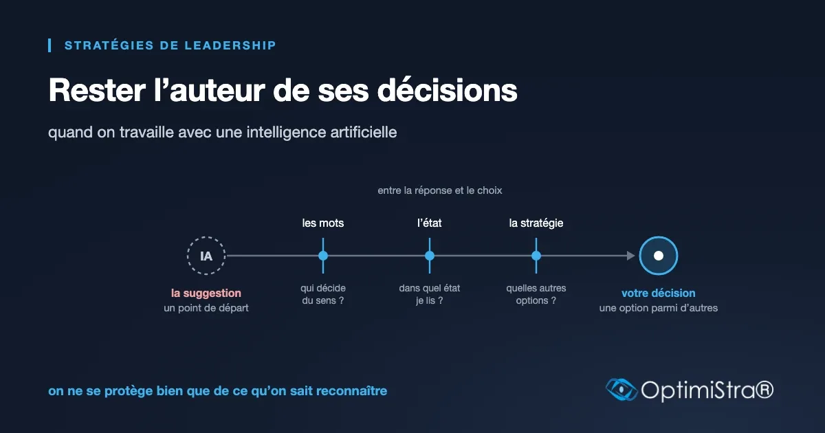Schéma : une suggestion d'IA traverse trois filtres, les mots, l'état et la stratégie, avant votre décision